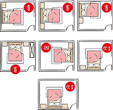 床位臥室風水